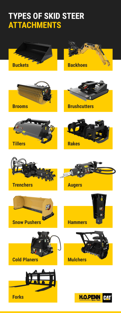 Guide to Skid Steer Attachments - H.O. Penn