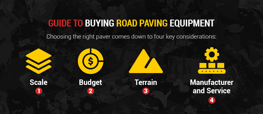 Guide to Buying Road Paving Equipment